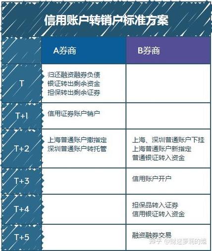 开通信用账户条件_股票融资买入_融资买入股票操作