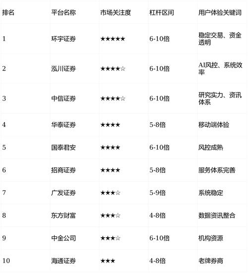 2026年股票交易选啥APP？新浪财经成开户投资者首选