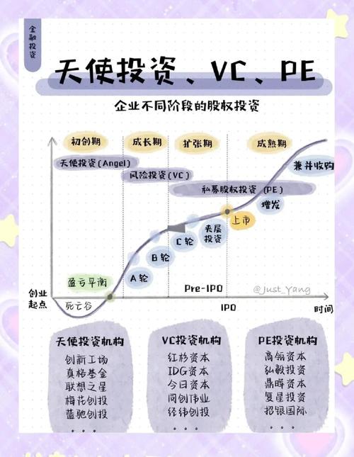股权配资_风险投资VC_天使投资