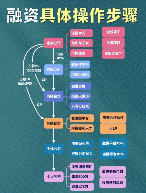 股票融资买入条件及操作流程，一文带你搞清楚