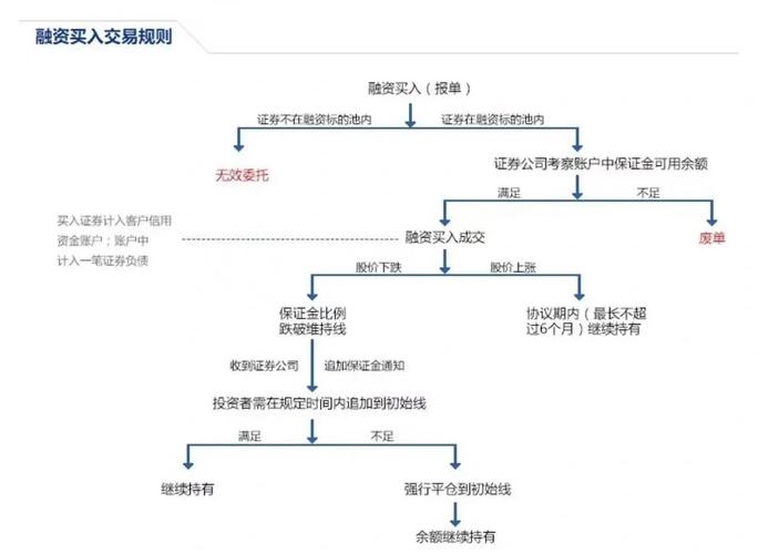 股票融资买入_如何选择股票配资平台_股票配资步骤
