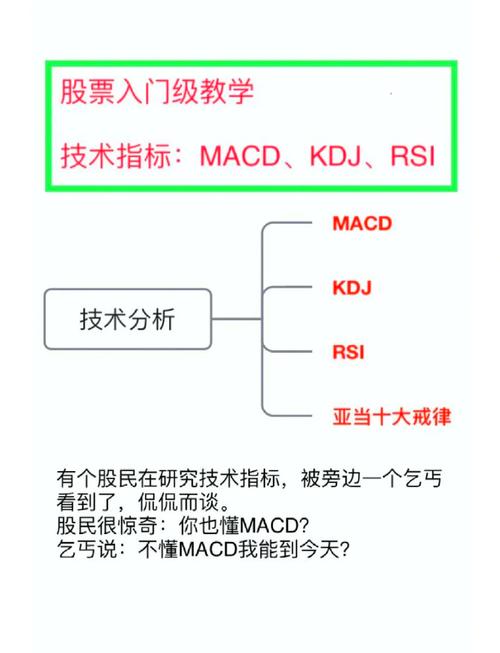 选炒股配资平台要点：安全、成本考量及技术分析指标