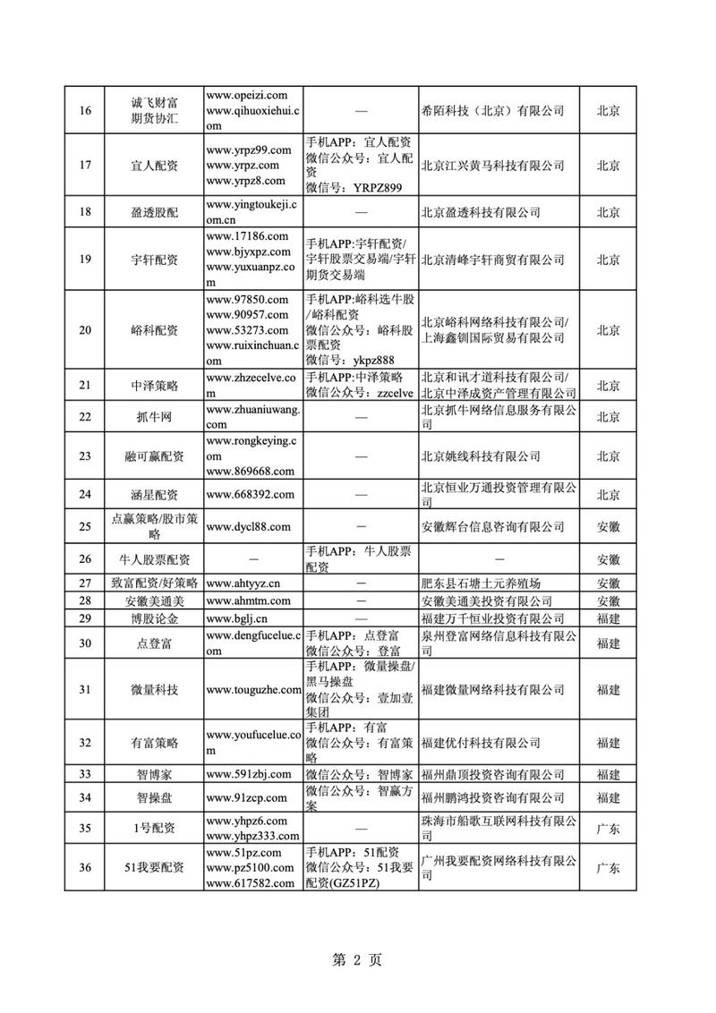 警惕非法配资平台app，证监会曝光258家黑名单