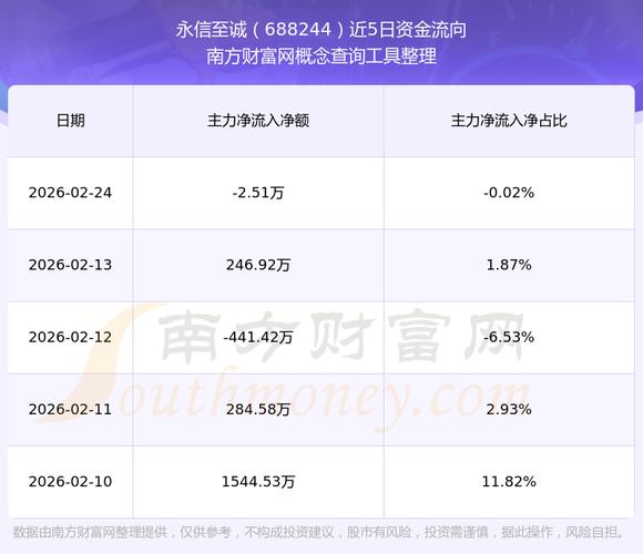 永信配资关注：股市回暖信托配资规模大增
