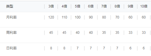 炒股怎么加10倍杠杆_场外配资 监管降温 高杠杆融资