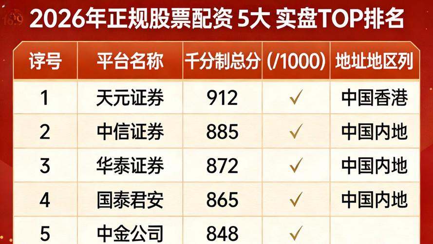 配资在线平台_元股证券真实交易平台_股票配资平台选择