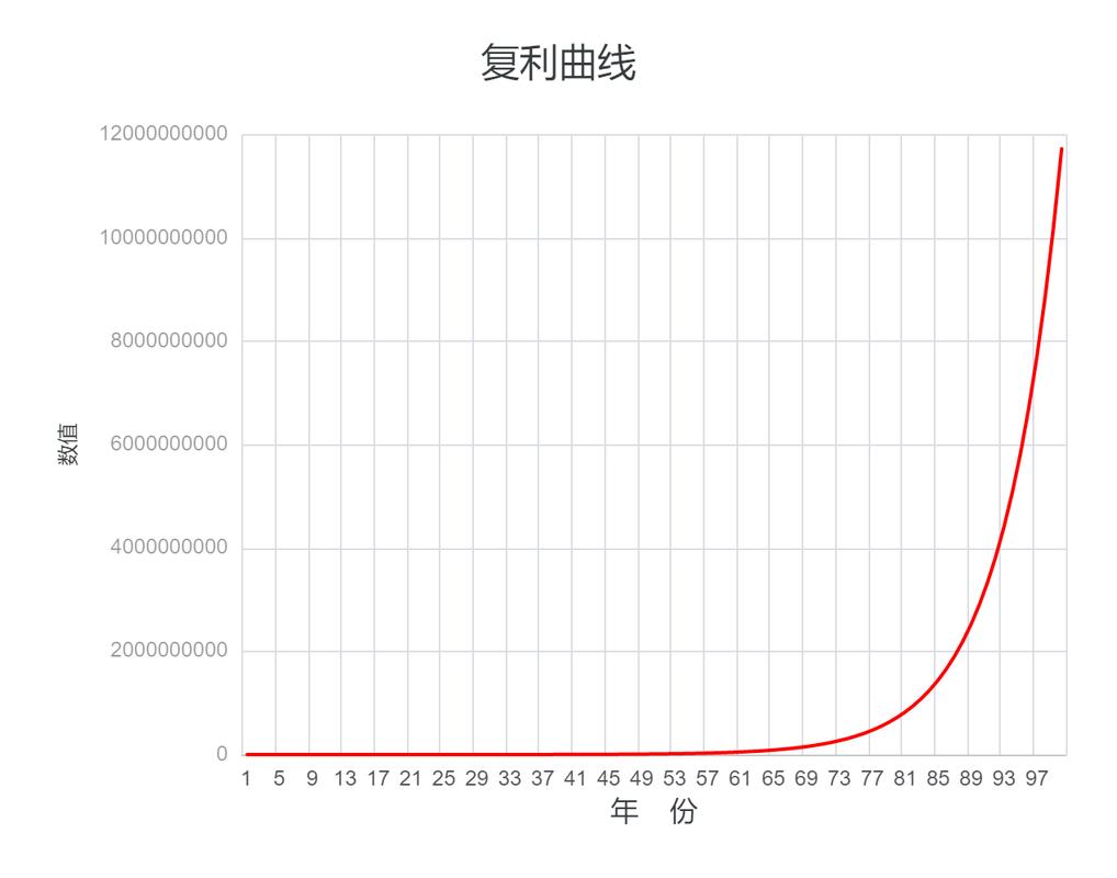 767股票学习网：十年炒股经验，从复利到百倍收益