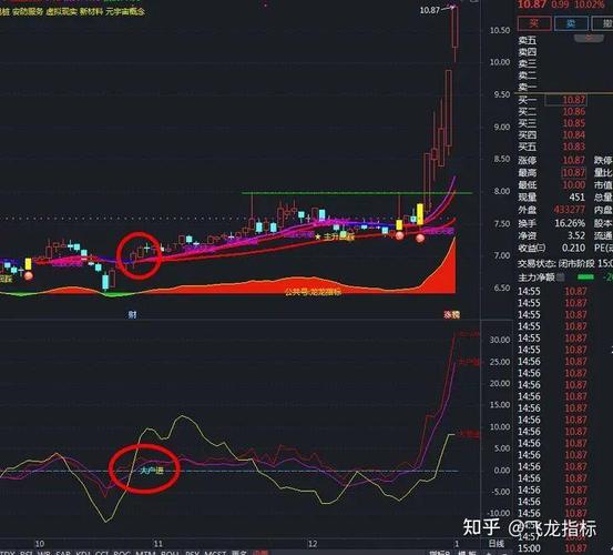 767股票学习网：教你盘面选股防被坑