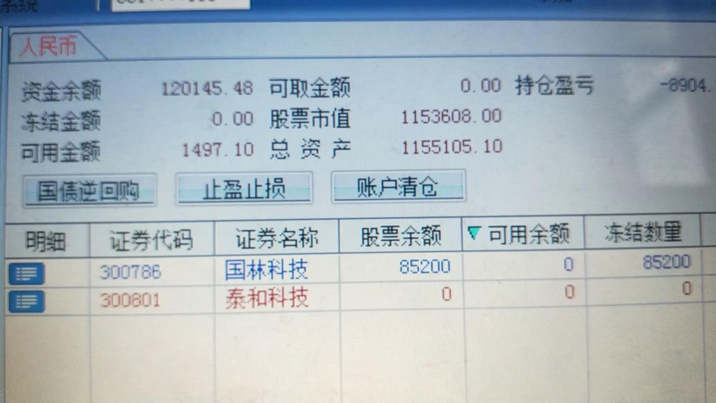 融资融券股票风险大 可能亏光本金加平仓