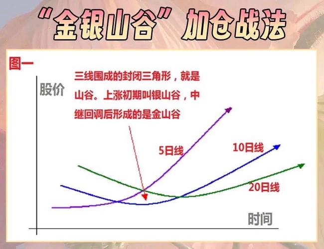 767股票学习网：什么是价压？一文看懂月价压和季价压
