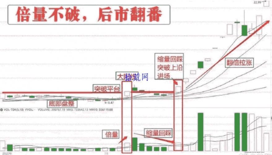 767股票学习网：巨量上涨但涨幅小，当心主力出货