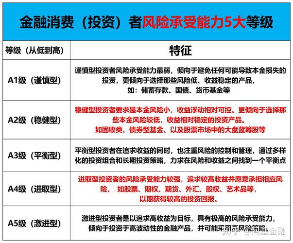 融资配资客户必看：消费金融火热，抵押贷款风险更低