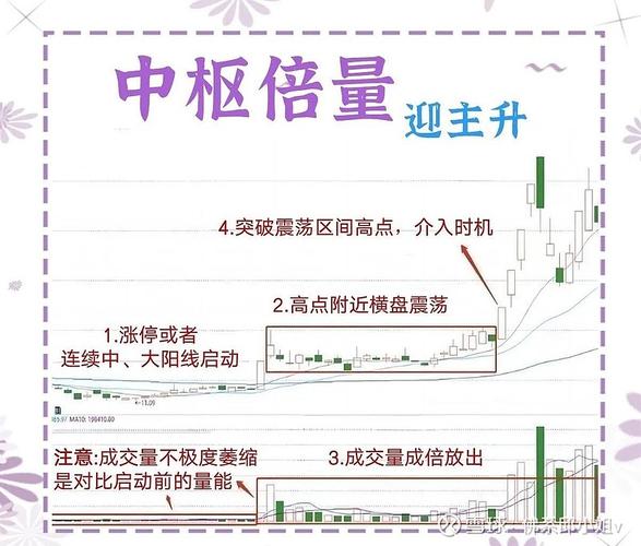 炒股开户新手教程 三分钟搞懂怎么买股票