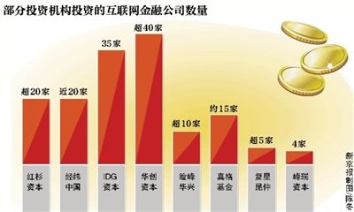 融资配资需求大，P2P疯长洗牌