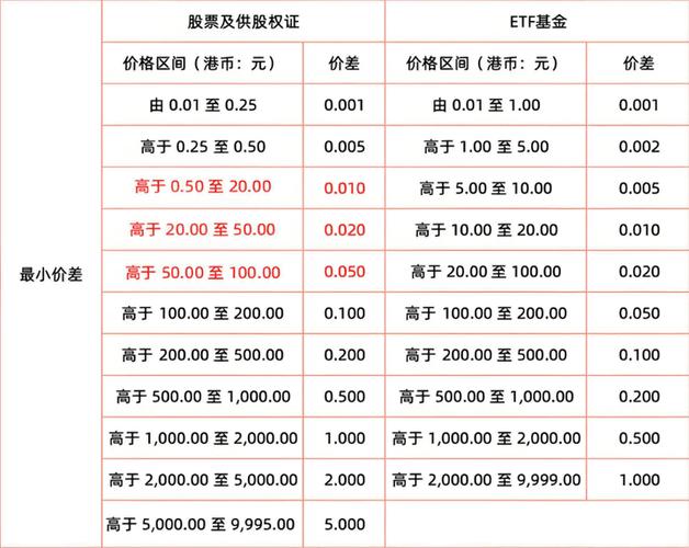 富途证券港股通开户指南：3步搞定50万门槛与避坑技巧