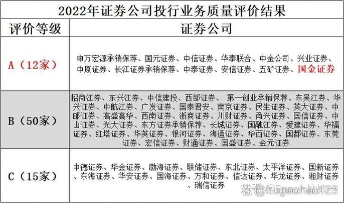 炒股开户要多少钱？新手多少钱能炒股
