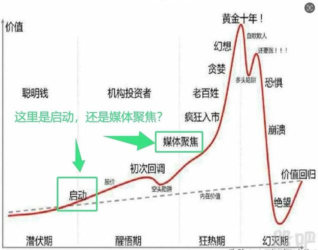 股市投资建议_股票杠杆炒股_牛市逻辑分析