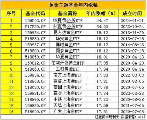 A股T+0ETF_专业炒股配资门户_跨境ETF交易规则