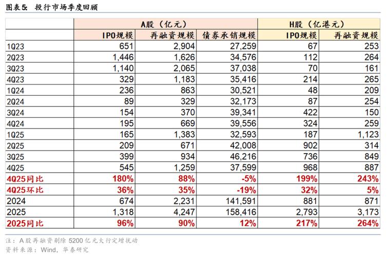 券商融资类业务规模上限调整_浙商证券融资业务规模上调_股票杠杆炒股