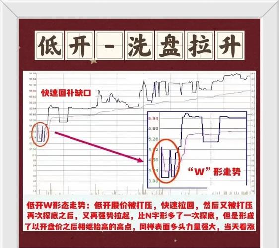 买股票最佳时间：上午10点后，别在开盘冲进去