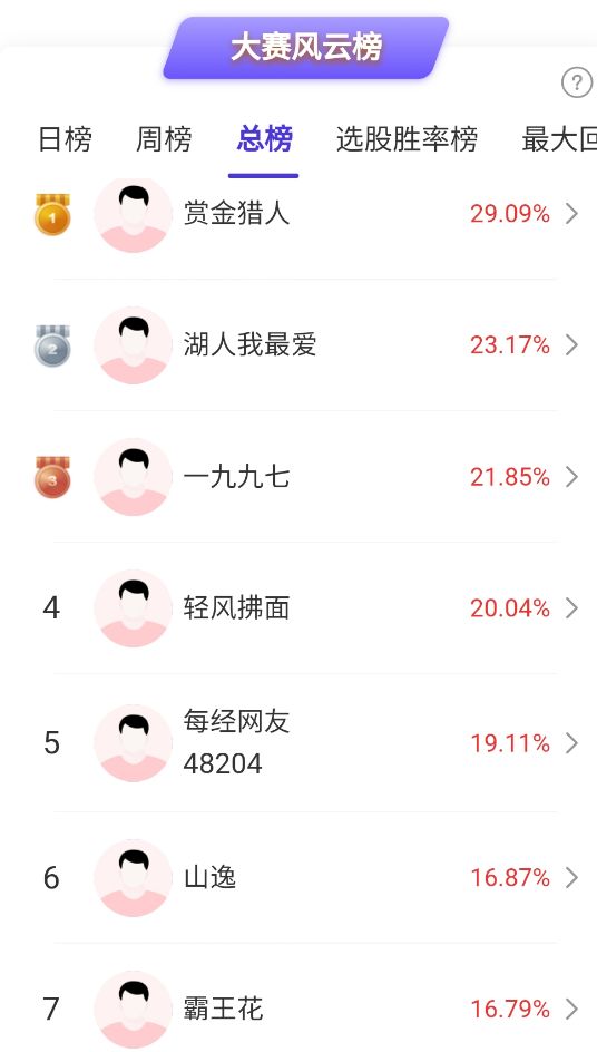 参加炒股比赛，学杠杆炒股技巧