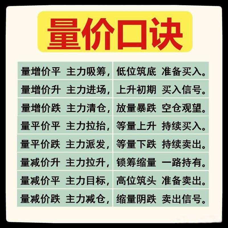 配资炒股风险收益都放大，先搞懂再出手